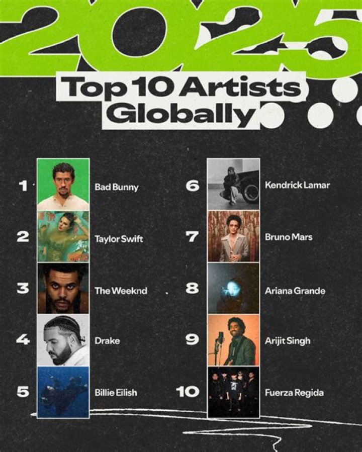 5 Things Musicians Should Know About Spotify Wrapped