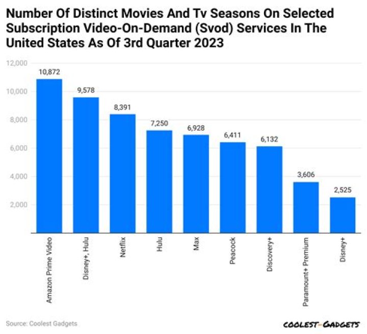GioFilms video statistics