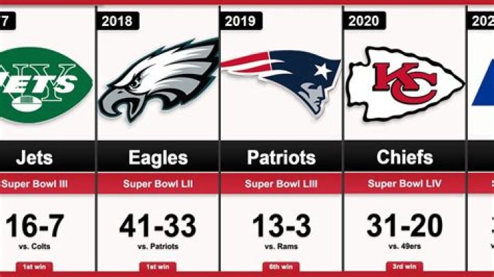 Has Tony Romo Won A Superbowl?