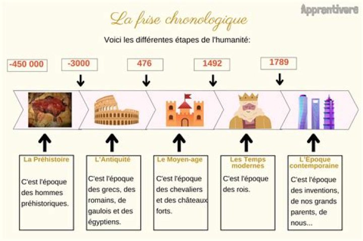 Histoire de l'enfance de Gerard Moreno et faits biographiques inchangés