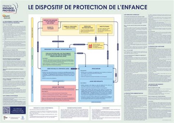Histoire de l'enfance de William Saliba et faits biographiques inchangés