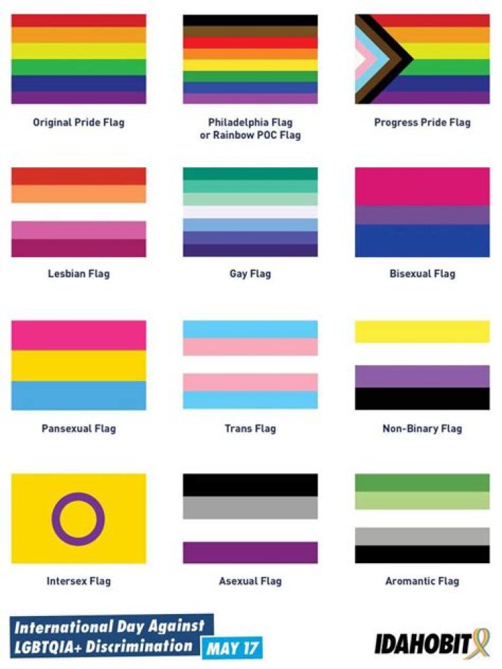 Is Any Actor, Character Gay Or Related To LGBTQ?
