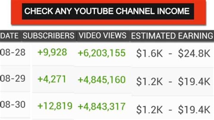King Princess net worth, income and estimated earnings of Youtuber channel