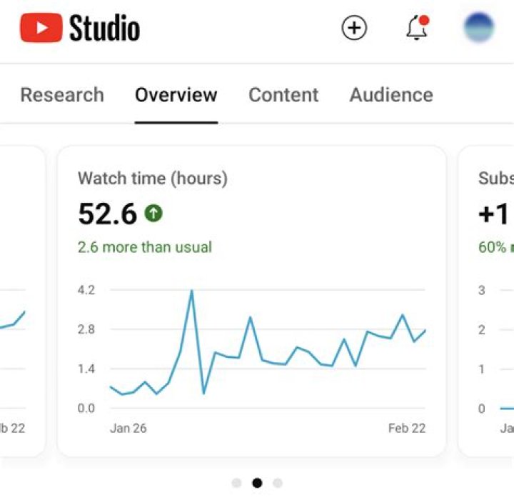 No Life Shaq realtime subscriber count