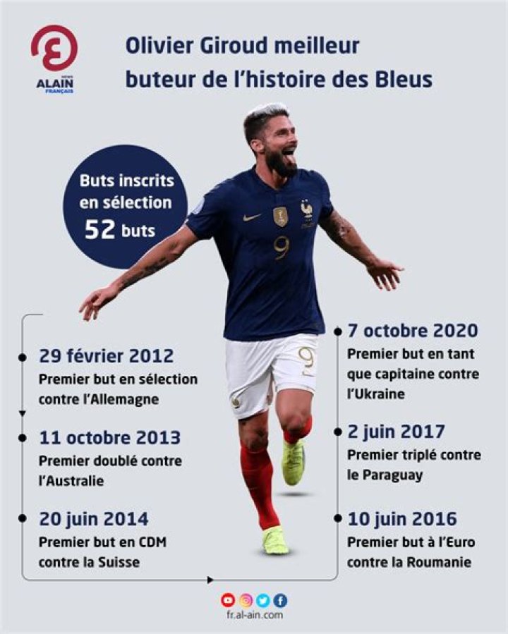 Olivier Giroud Histoire d'enfance Plus Untold Biographie Faits