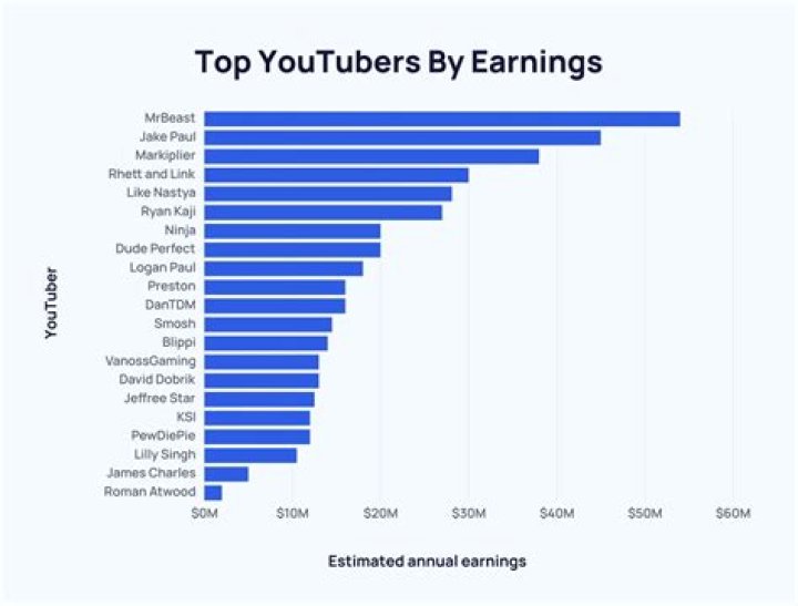 Rossi D net worth, income and estimated earnings of Youtuber channel