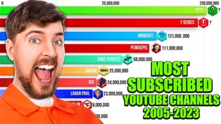 Similar Youtubers to TomoNews US