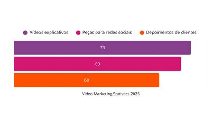 TOP DE IMPACTO video statistics