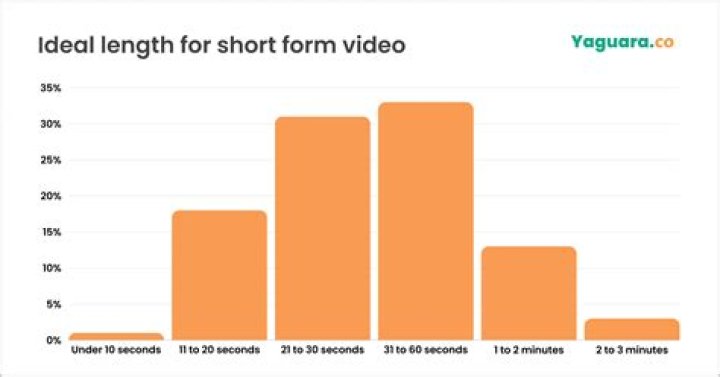 突發琪想 video statistics