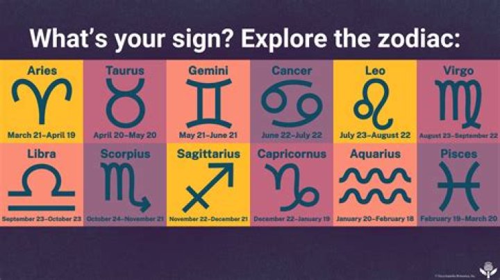 What Is Mark Ruffalo's Zodiac Sign?